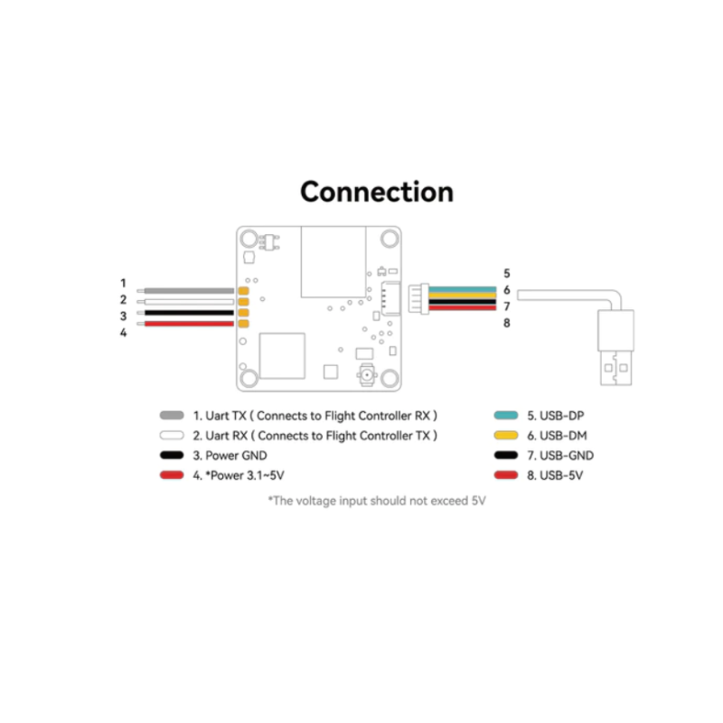 Cetus X Walksnail HD Brushless Quadcopter ELRS 2.4G BNF By BetaFPV - Image 9