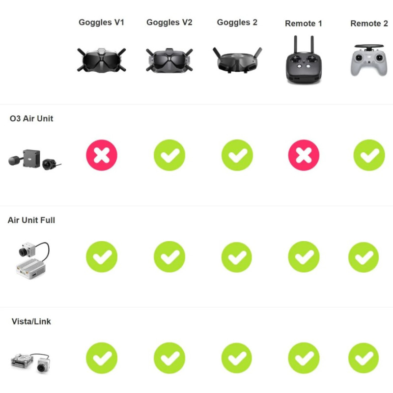 DJI O3 Air Unit Transmission Module - Image 3